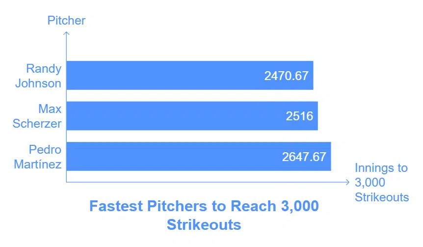 Among the Fastest to Reach the Mark