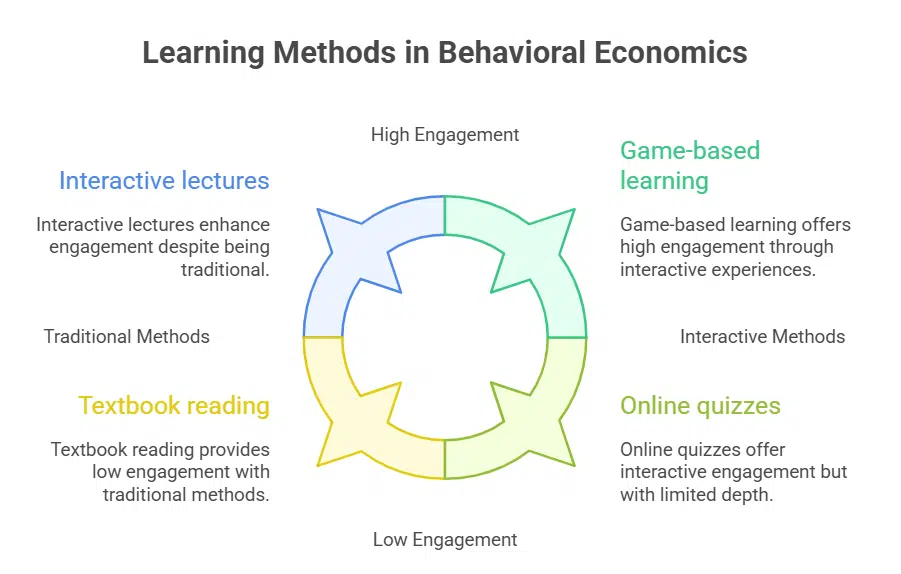Apps as Labs for Psychology