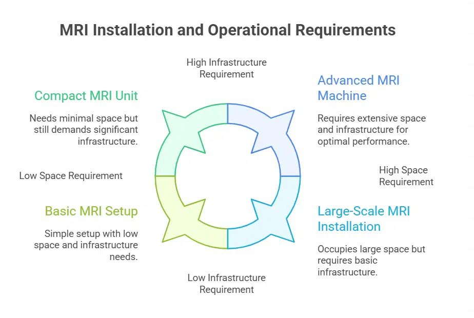 Assessing Space and Infrastructure Needs