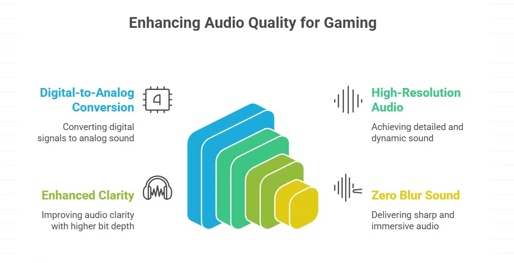 Audio quality and resolution