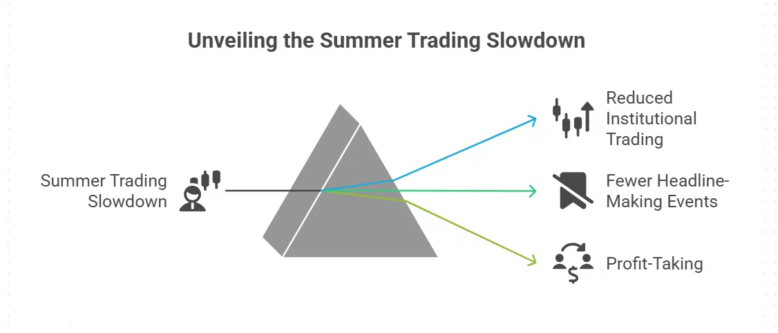 August Seasonality and Bitcoin’s Historical Performance