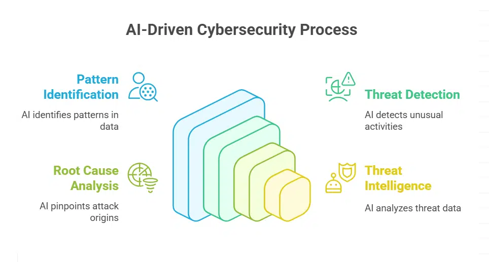 Autonomous Threat Analysis