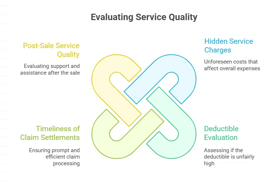 Avoid Unnecessary Charges and Hidden Fees