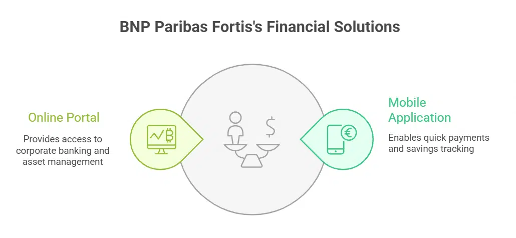 BNP Paribas Fortis