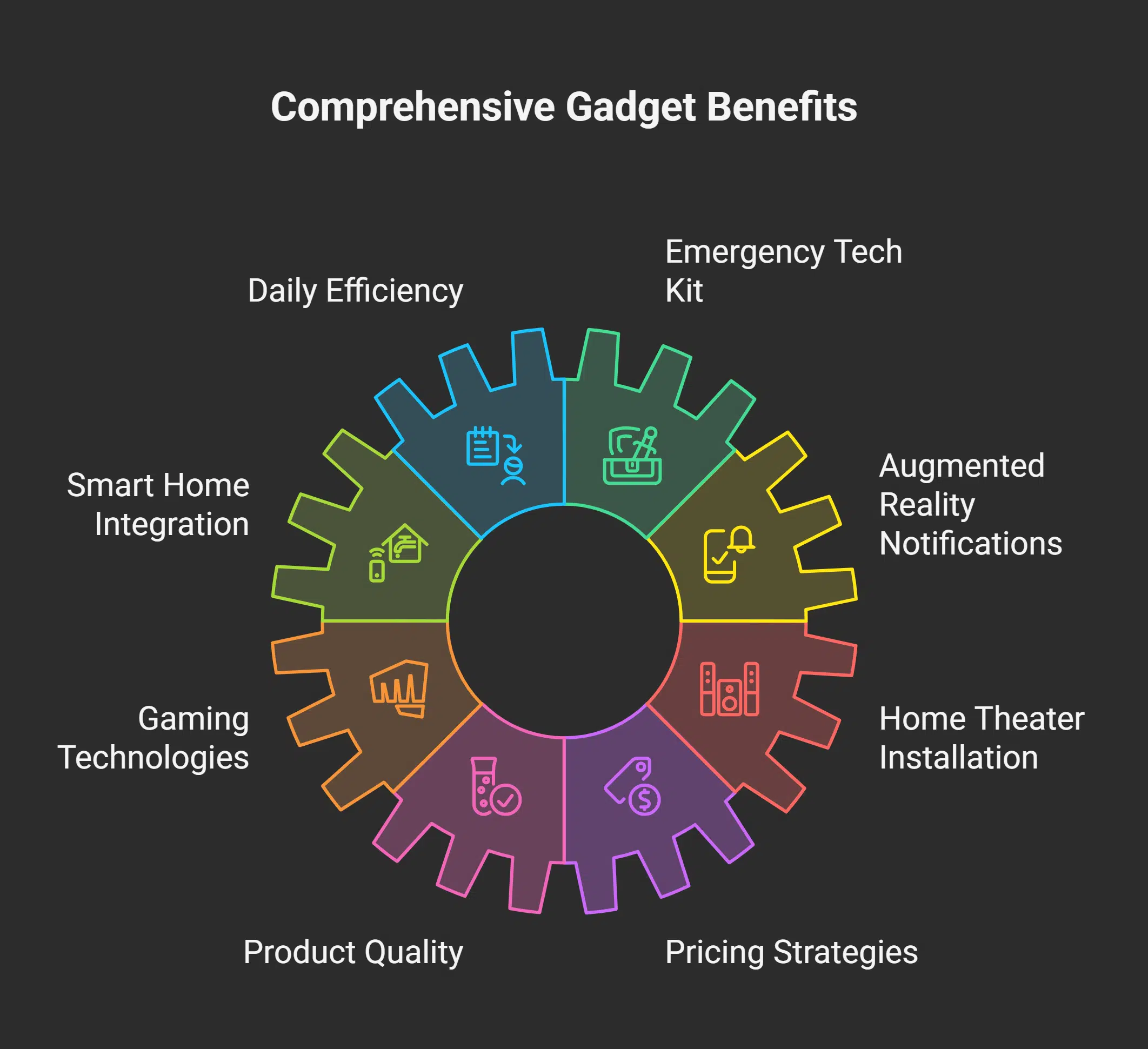 Benefits of Choosing G15Tools Com Gadget