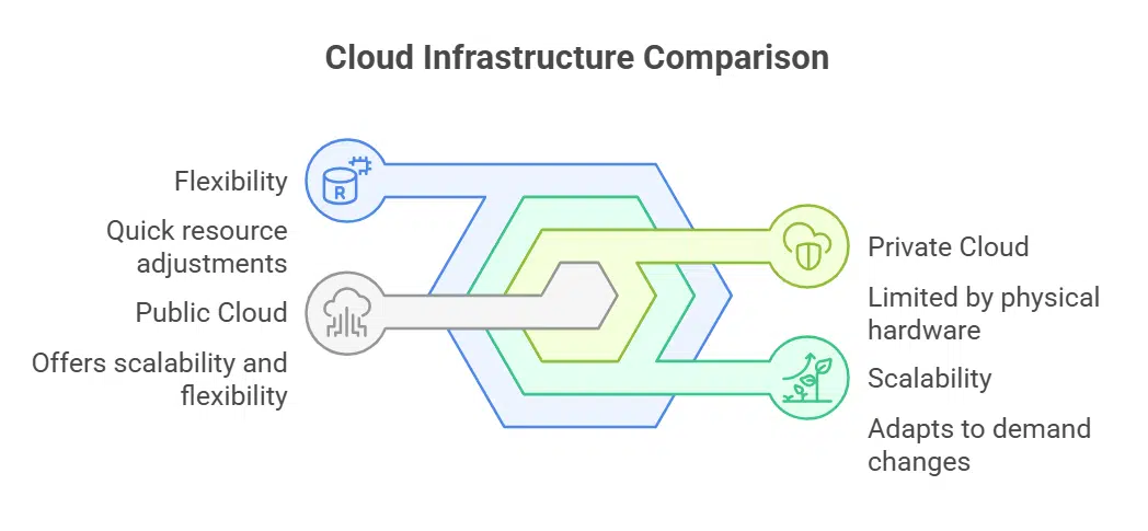 Benefits of Scalability and Flexibility