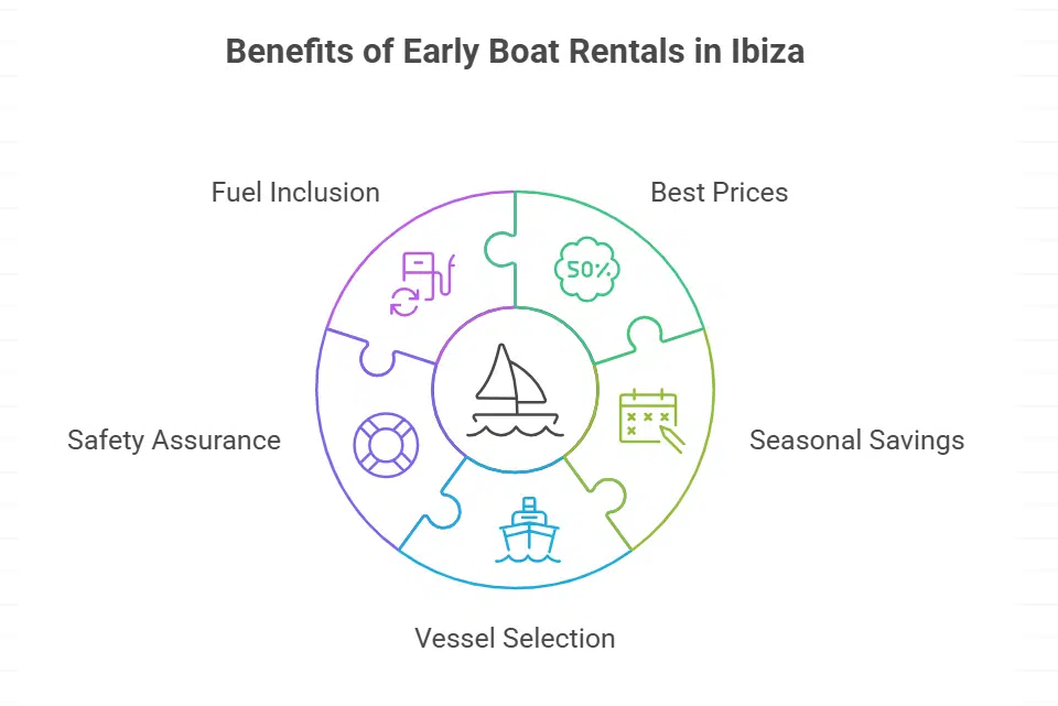 Book Early for Better Deals