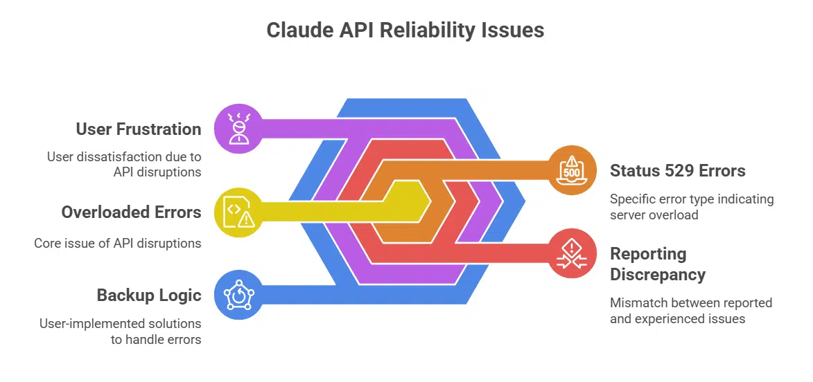 Broader Technical Issues Add to the Problem