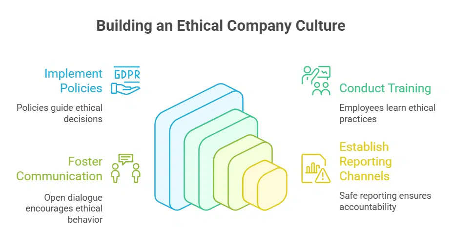 Build an Ethical Company Culture