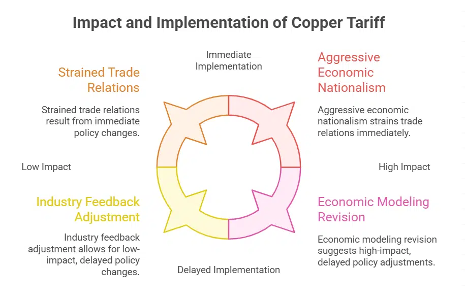 Business Analysts Warn of Broader Consequences