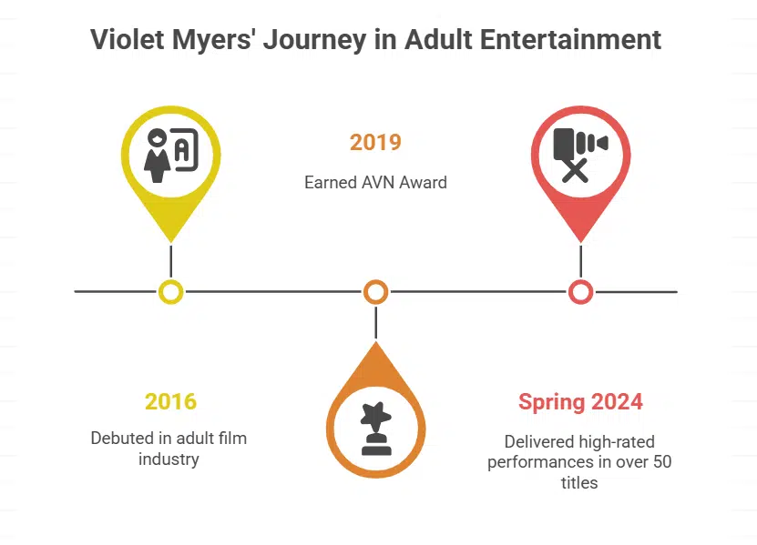 Career Highlights and Achievements