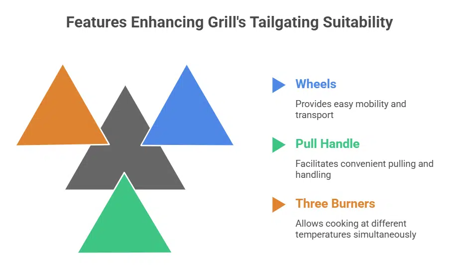 Coleman RoadTrip 285 Stand-Up Grill