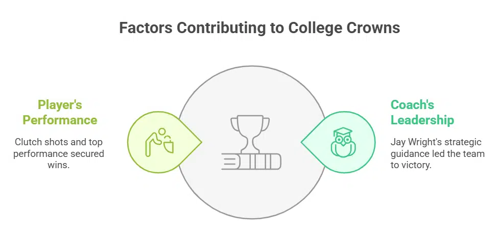 College Journey at Villanova