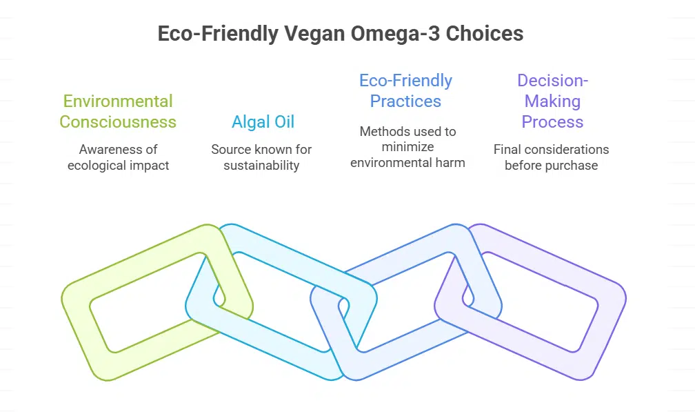 Considering Environmental Impact