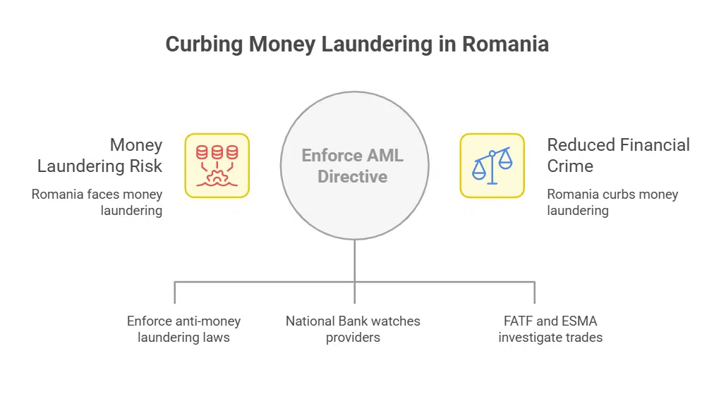 Cryptocurrency Regulation in Romania