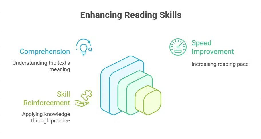 Daily Reading and Practice