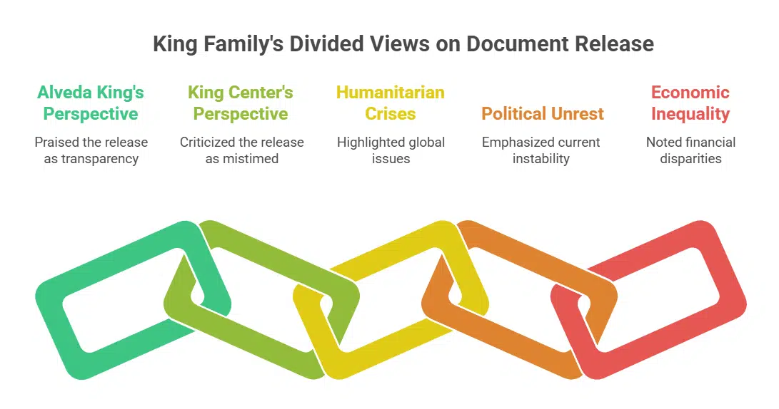 Divided Reactions from the Broader King Family