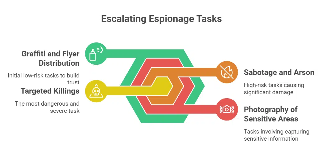 Dozens of Israelis Accused of Spying for Iran