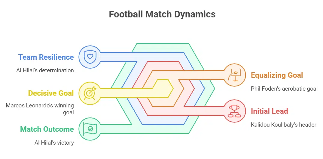 Drama and Decisive Moments