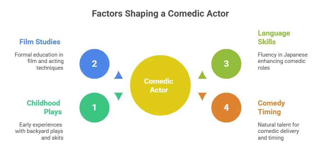 Early Life and Education