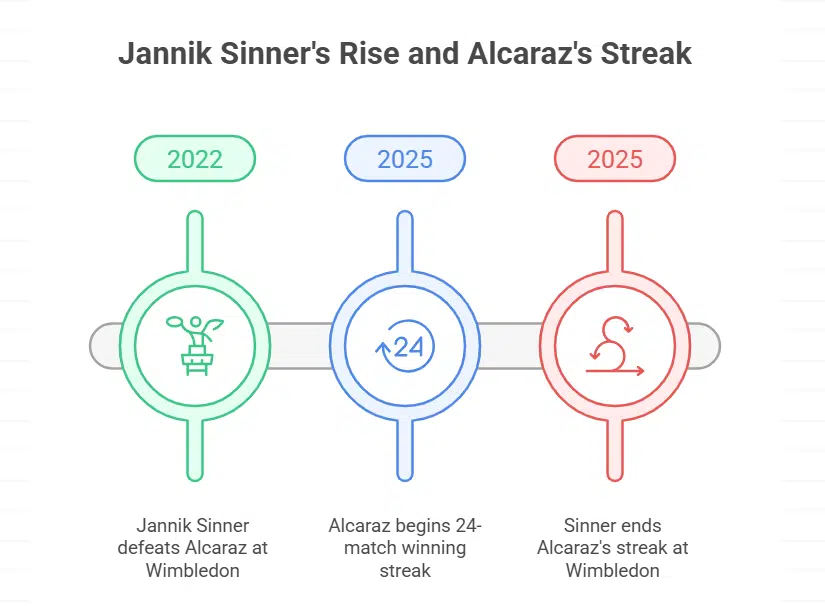 Ending Alcaraz’s Dominance on Grass