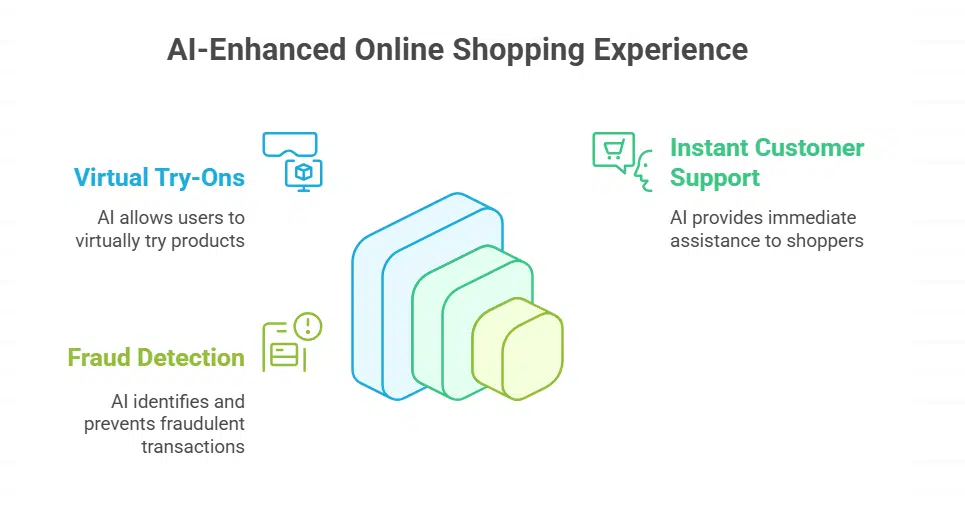 Enhanced Online Shopping