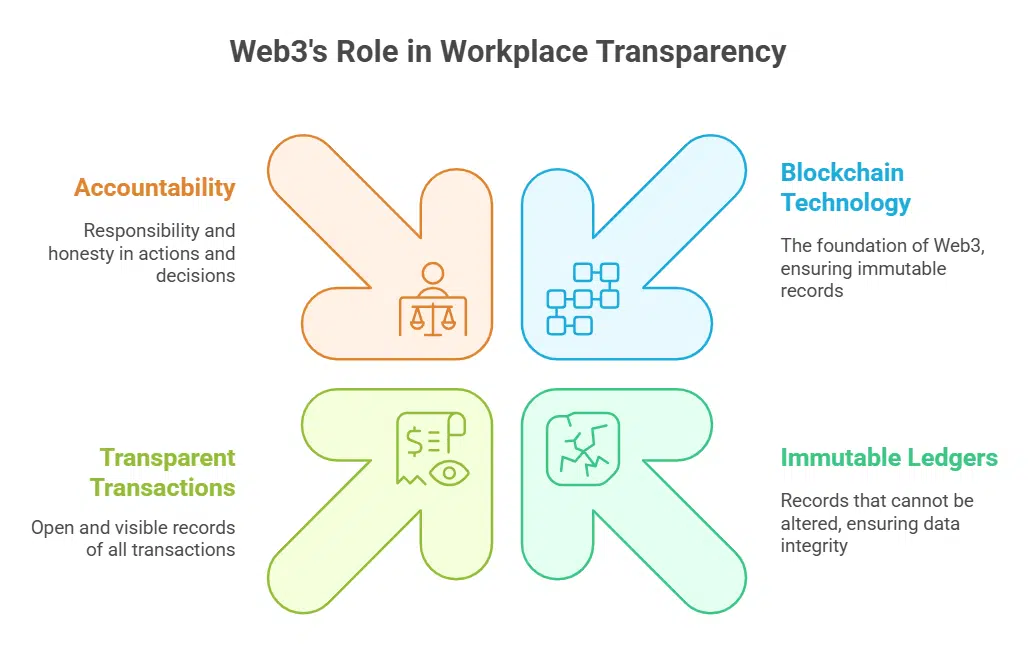 Enhanced Transparency
