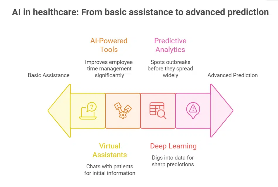Enhancing Diagnostics with AI