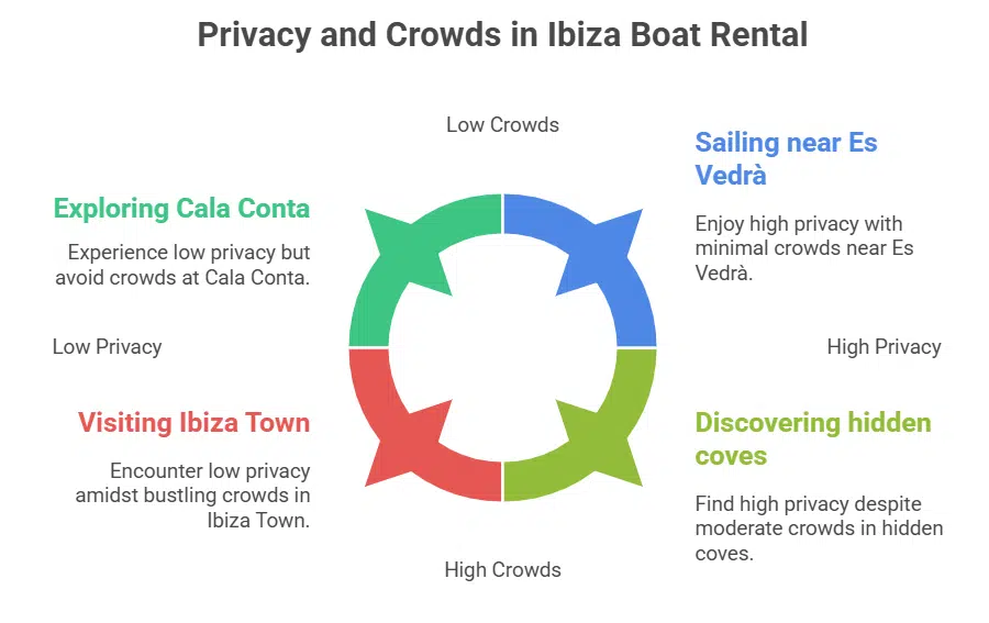 Enjoy Ultimate Privacy