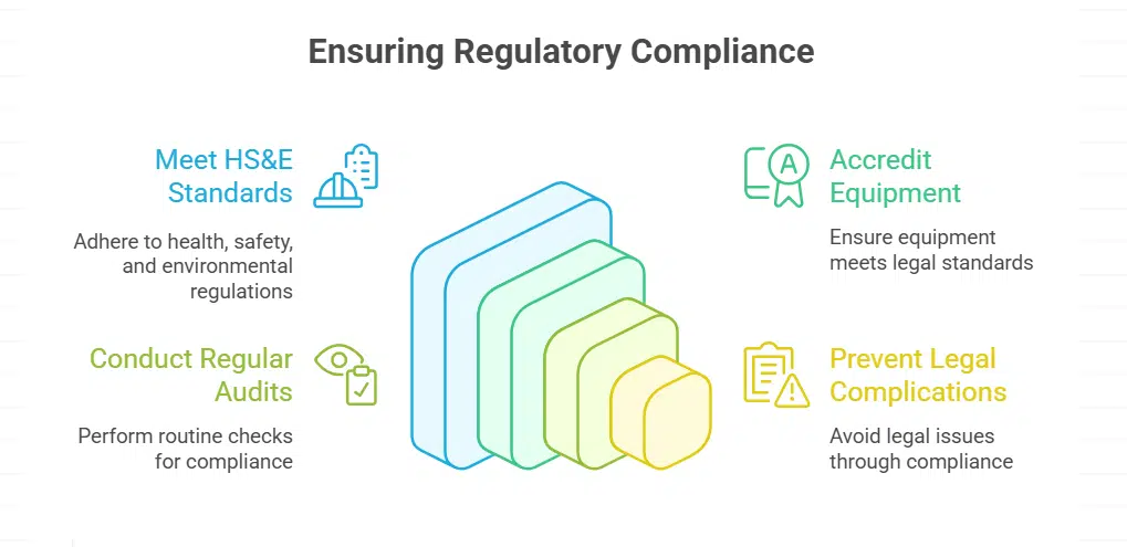Ensuring Compliance with Regulations