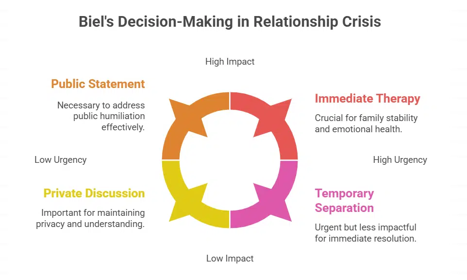 Family Tensions Escalate Amid Mounting Pressure