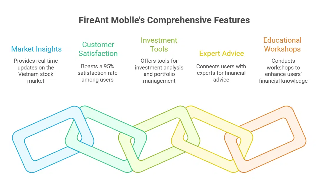 FireAnt Mobile