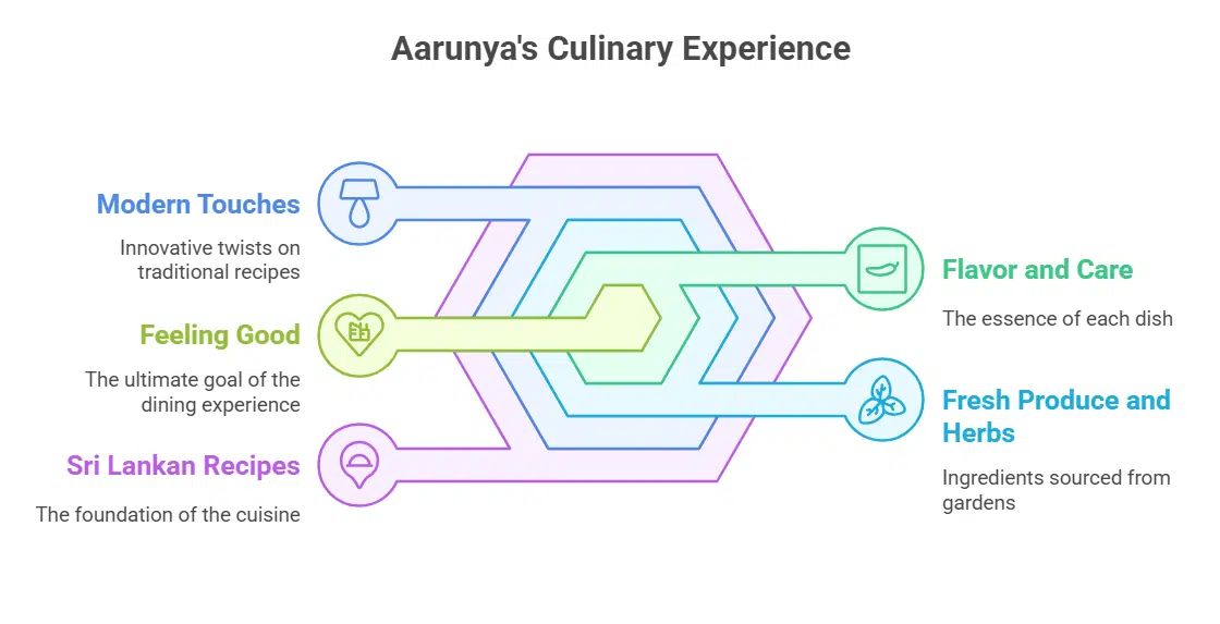 Fresh, Honest Food That Feeds the Soul