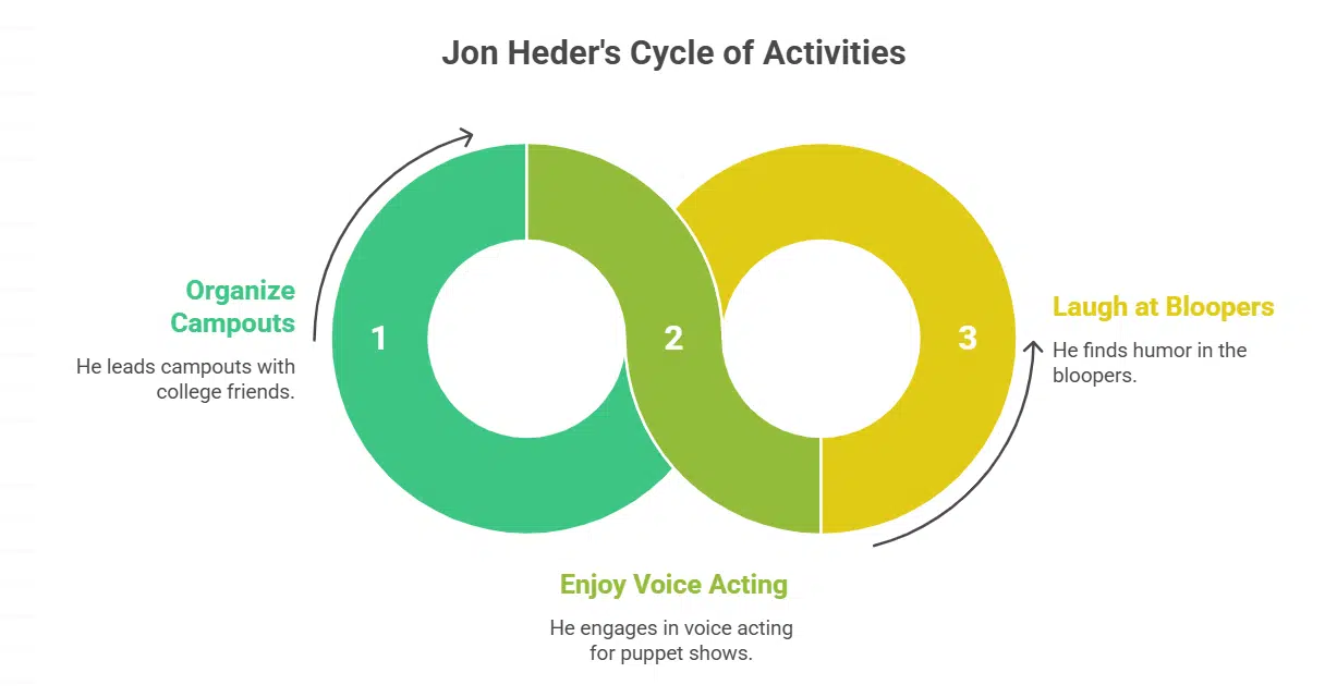 Fun Facts About Jon Heder