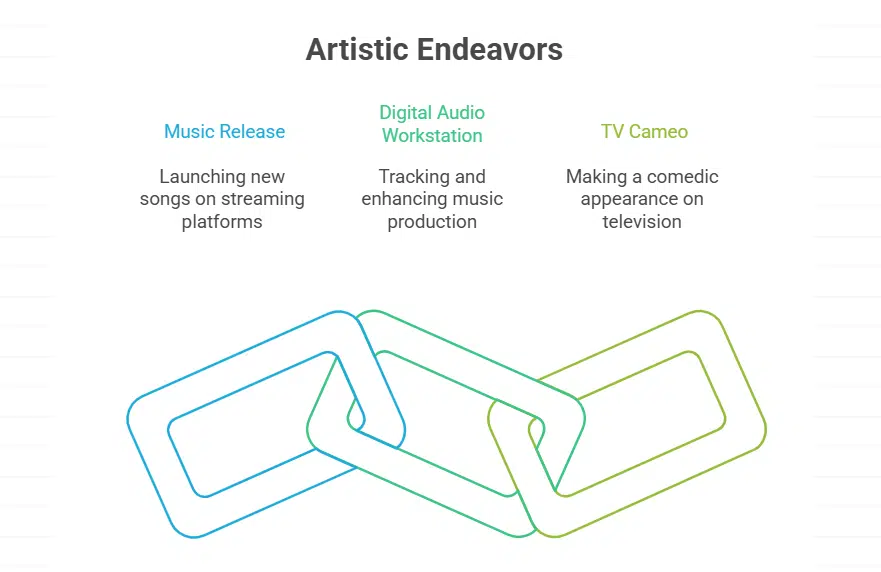 Future Plans and Upcoming Projects