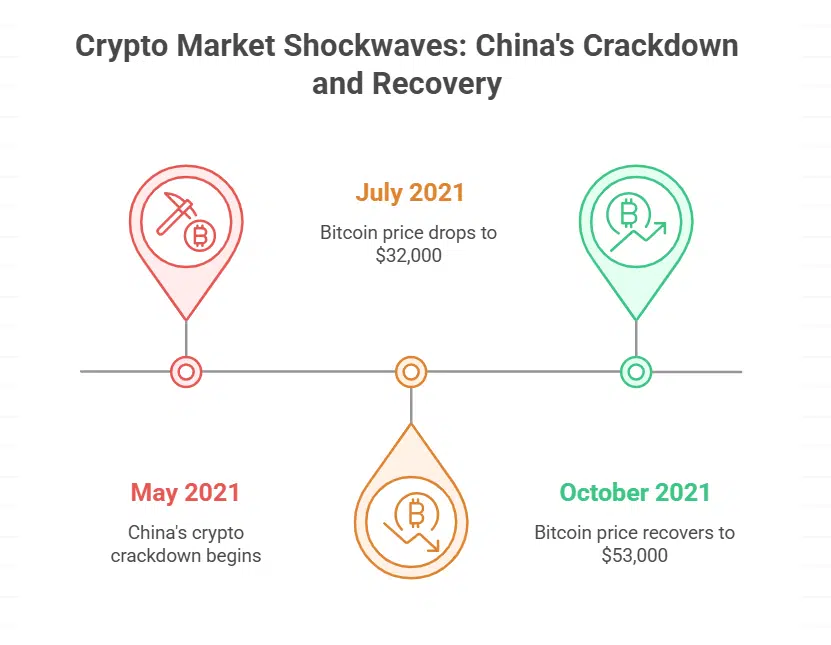 Geopolitical and regulatory shockwaves