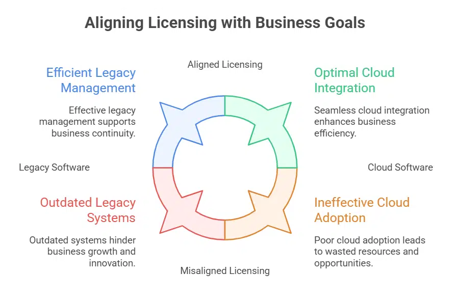 Get expert advice without the learning curve