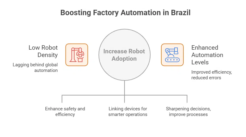 Growth of Industrial Robotics in Manufacturing