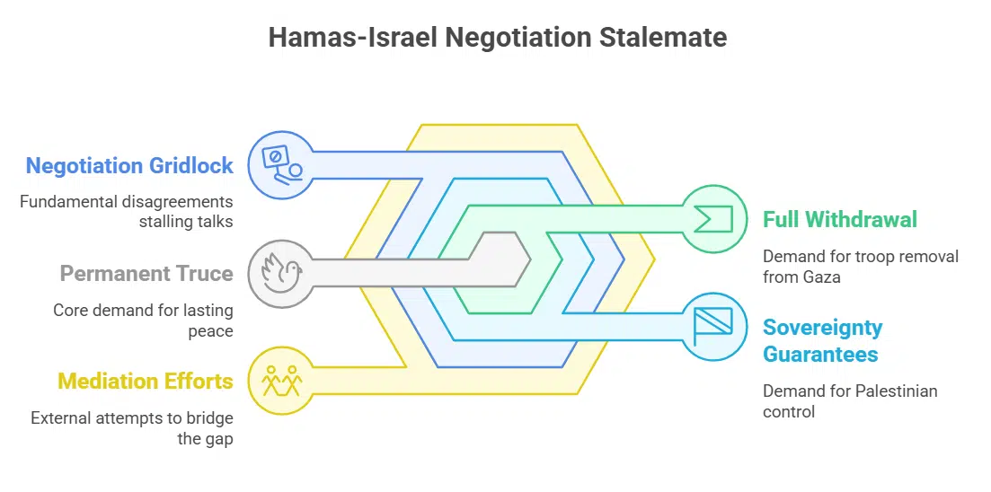 Hamas Remains Silent While Mediation Efforts Intensify