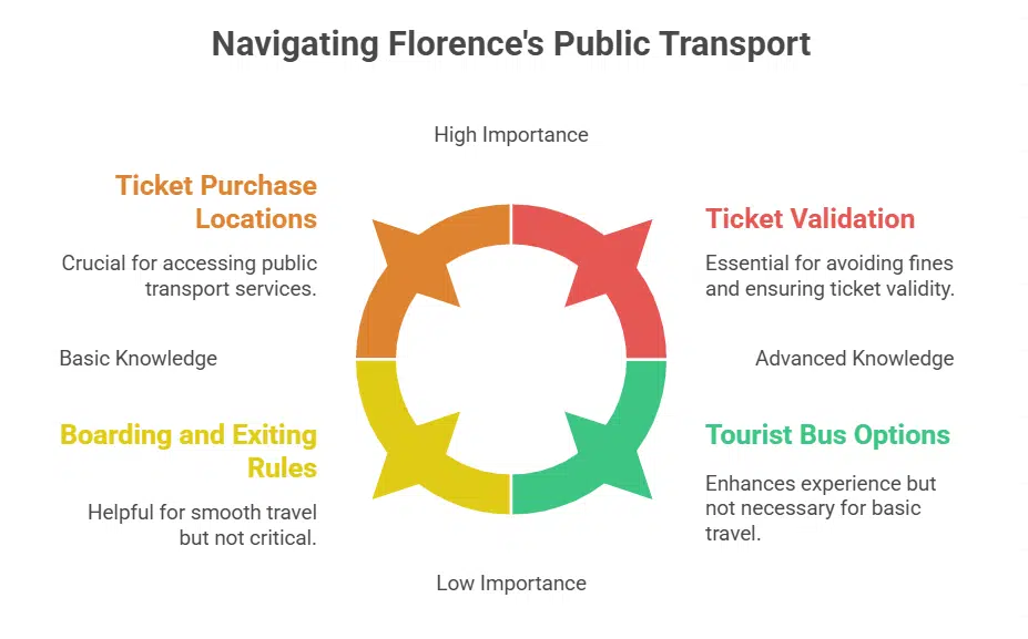 How Much Does It Cost