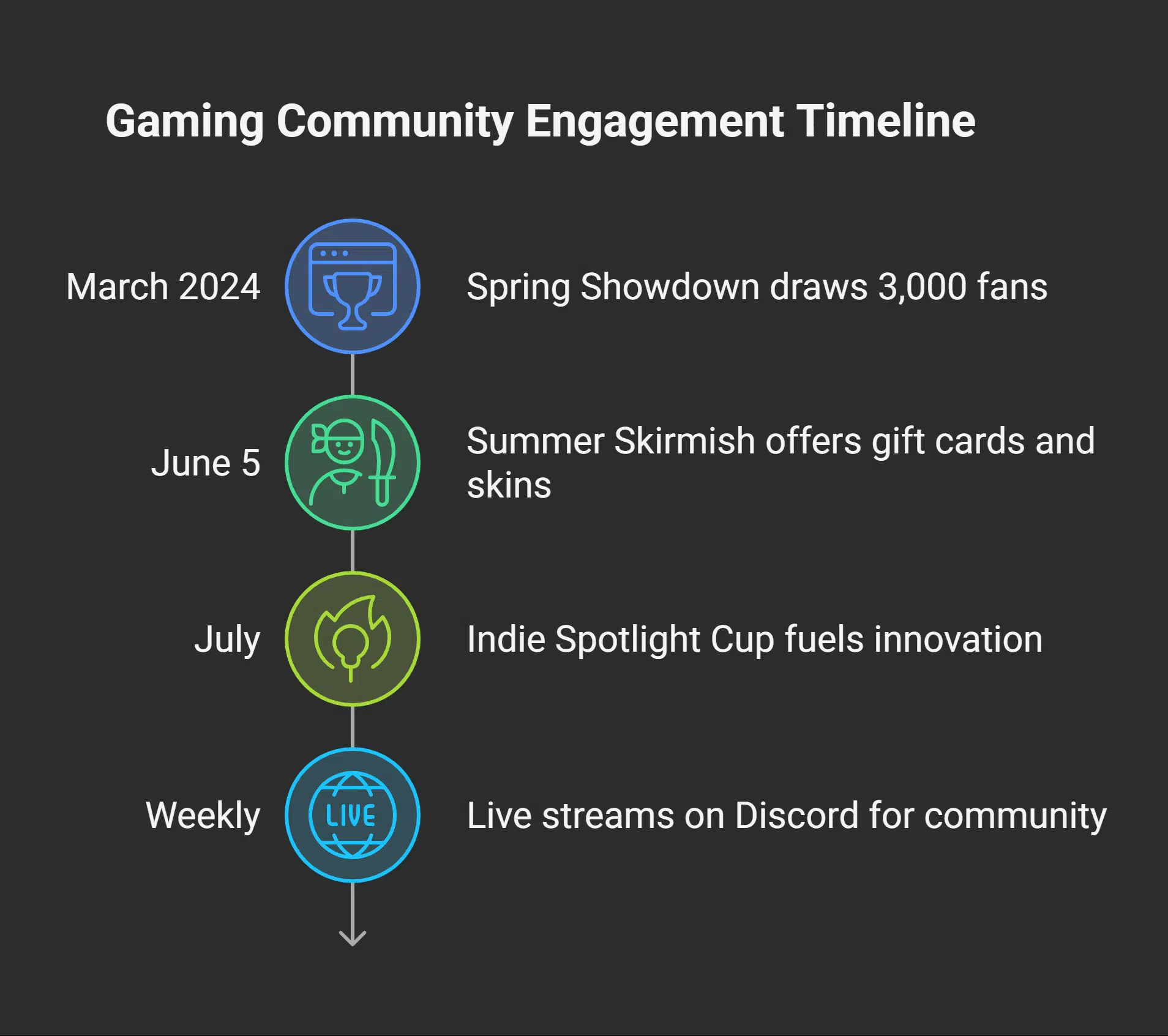 How Nothing2hidenet Gaming Improves Your Experience