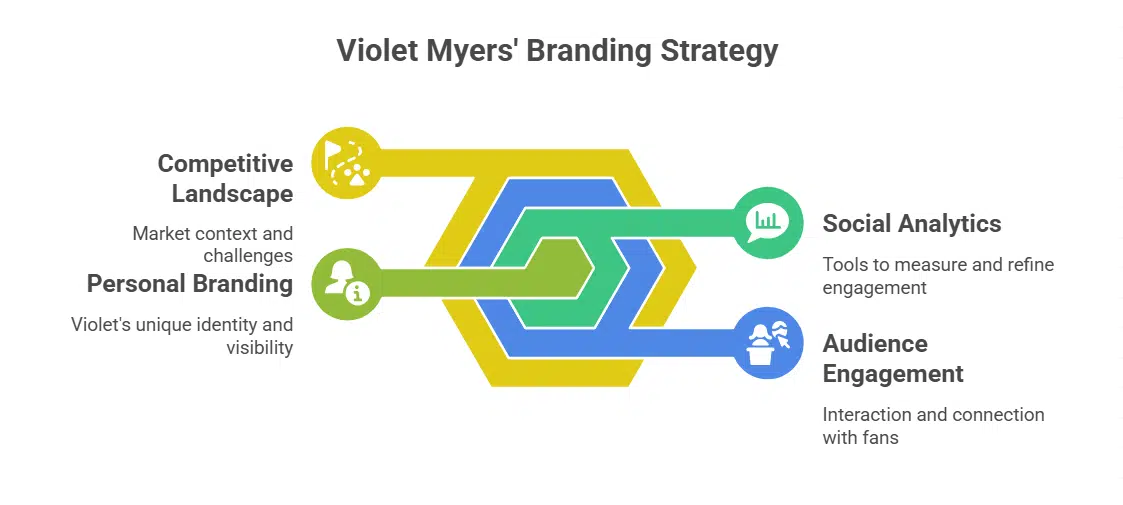 How Violet Myers’ Height Impacts Her Career