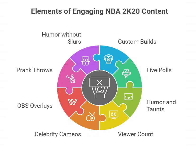 How did his NBA 2K20 content stand out from others