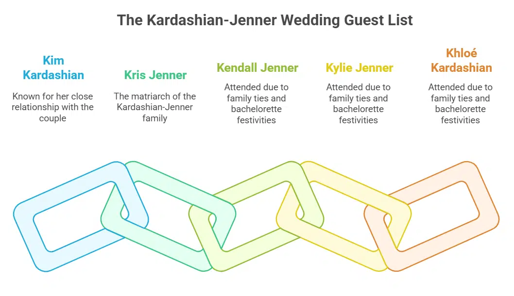 How the Jenner Sisters Got Their Wedding Invites