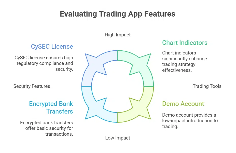 How to Choose a Reliable Trading App in Romania