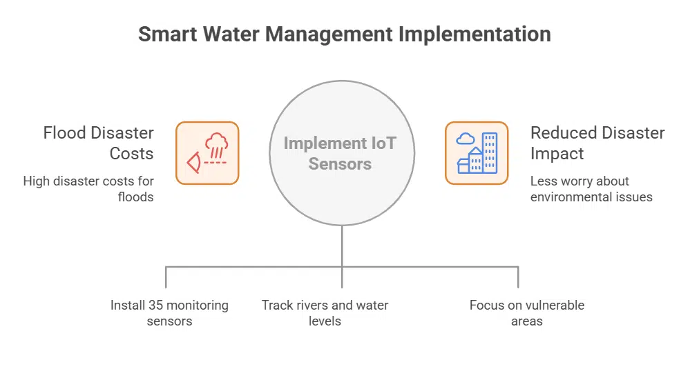 How to Get the Right Coverage