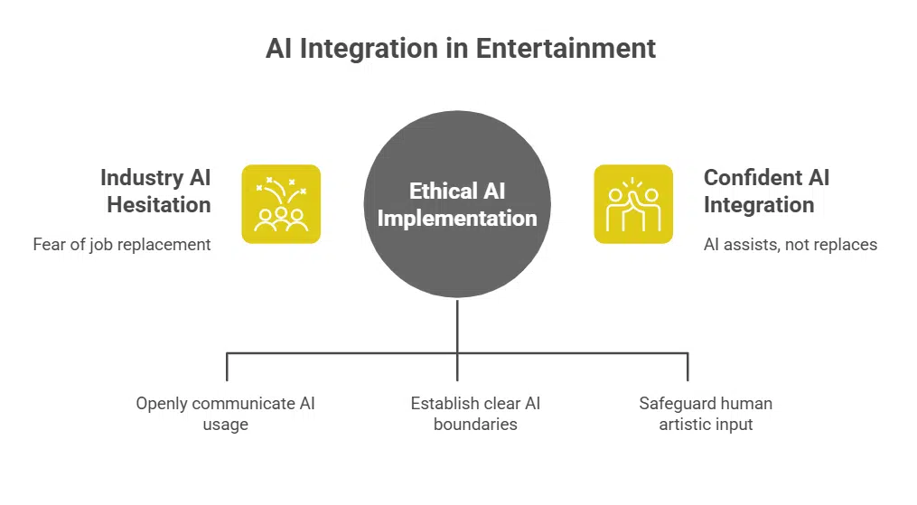 Industry Reaction and Ethical Concerns