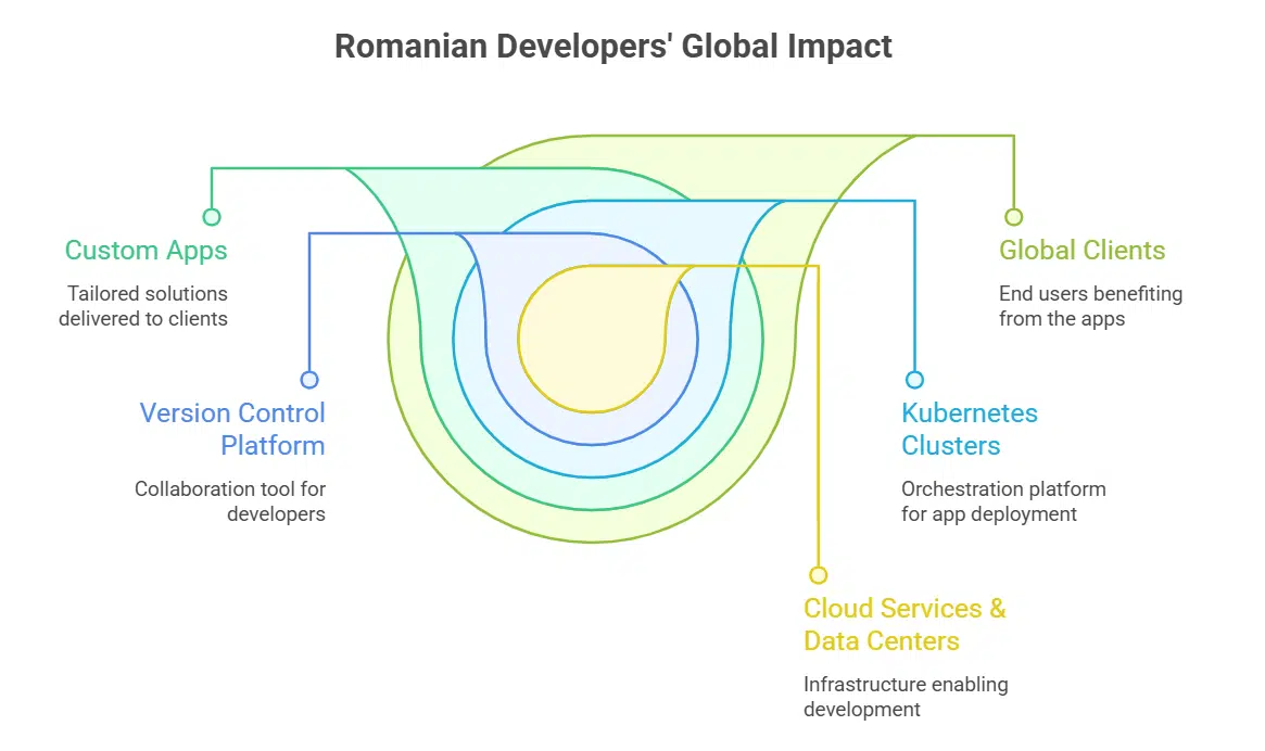 Information Technology