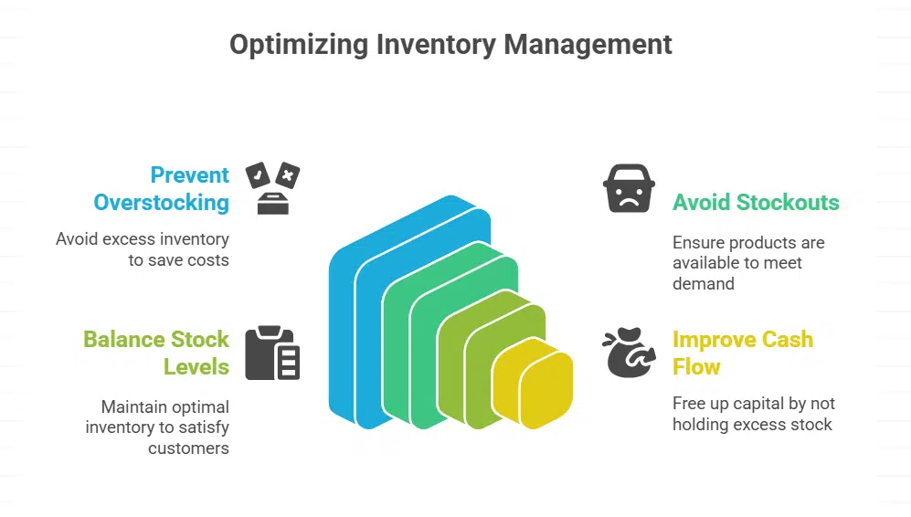 Inventory Management