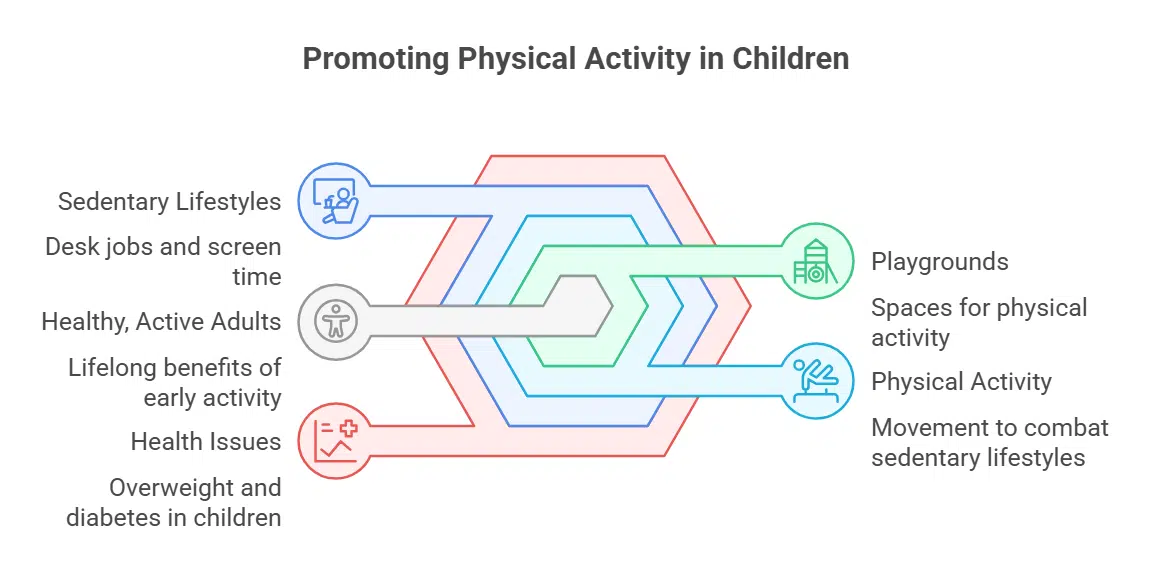 It Supports Healthy Bodies